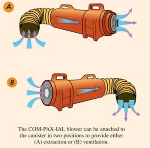 COM-pax-ial Blower diagram