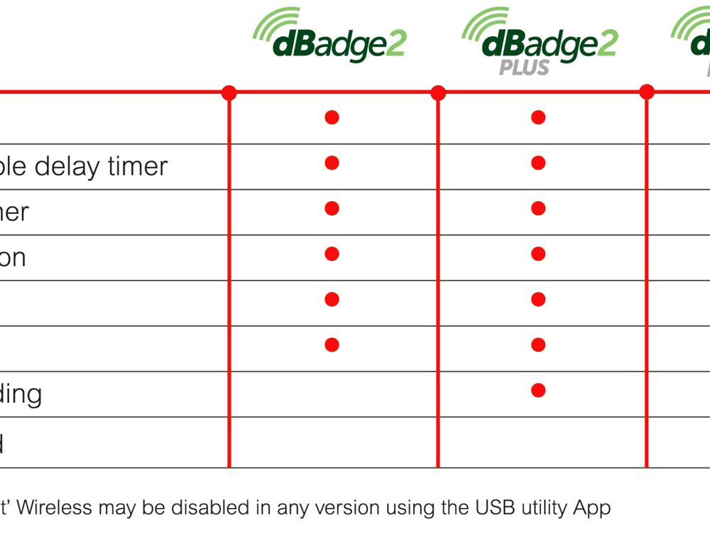 dBadge Comparison Chart