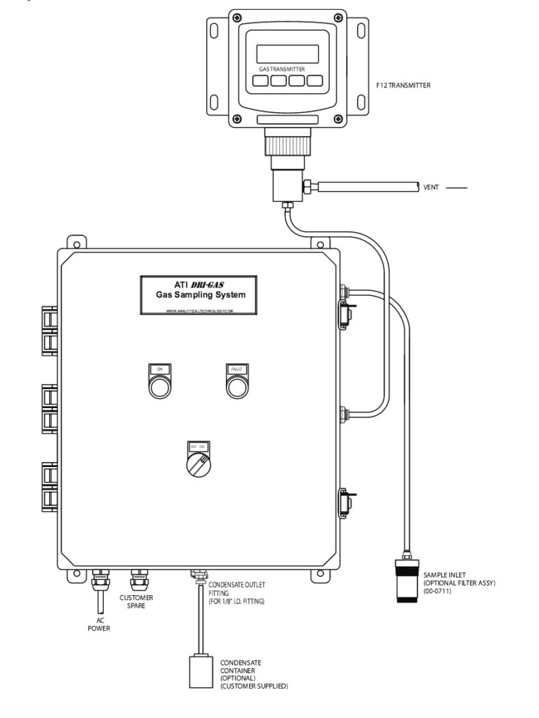 DriGas Gas Sampling System AFC International