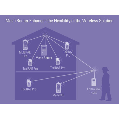 Echoview Host Wireless