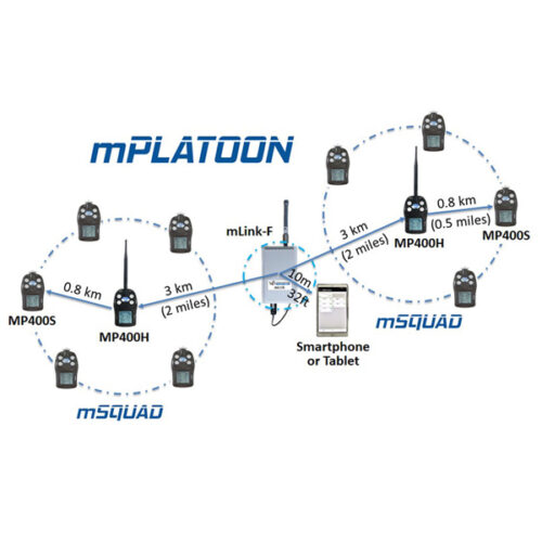 mPlatoon Diagram